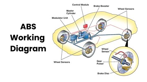 Abs System Diagram