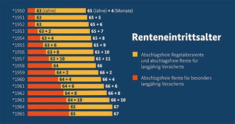 abschlagsfreie rente geburtsjahr 1959