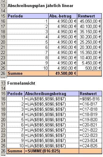 abschreibung mit restwert