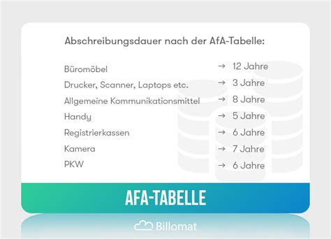 abschreibungsdauer hardware server