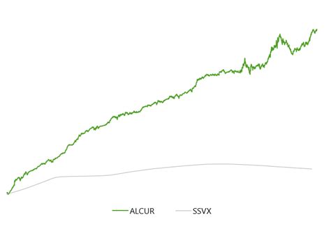 absolutavkastande fonder
