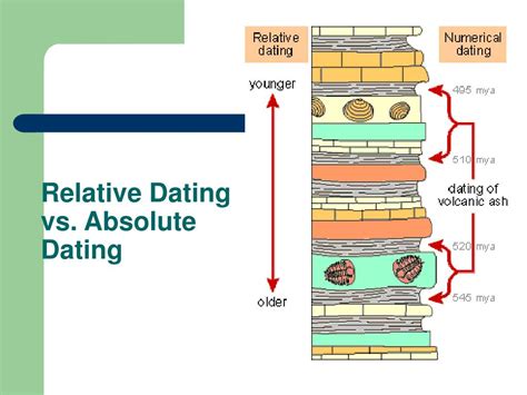 absolute dating and relative fossil dating