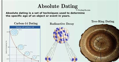 absolute dating method examples