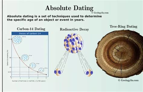absolute dating methods include the following