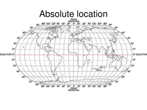 Absolute Location Definition