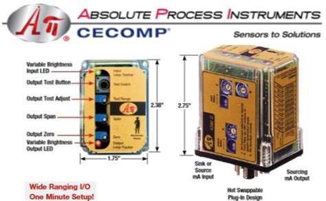 Absolute Process Instruments