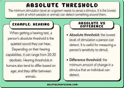Absolute Threshold Example