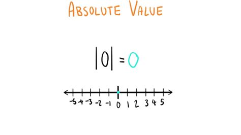 Absolute Value Absolute Zero Math - Absolute Zero Math