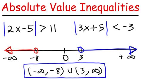 Absolute Value And Inequalities