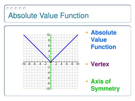 Absolute Value Functions