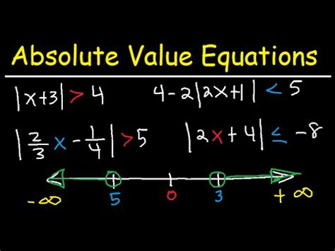Absolute Value Interval Notation