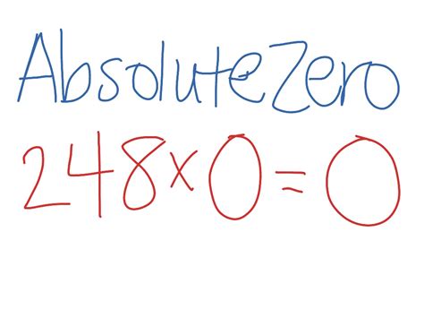 Absolute Zero Math   Day 59 And 60 November 18 19 Mre - Absolute Zero Math