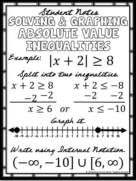 Full Download Absolute Value Inequalities Notes 