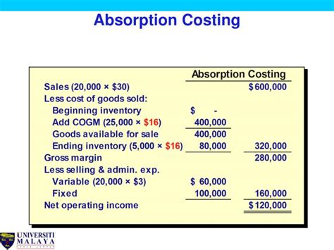 Absorption Costing 2