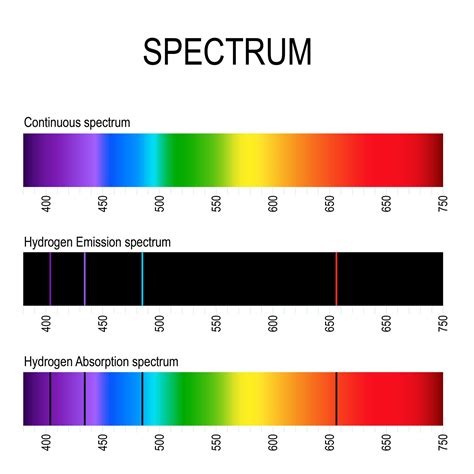 Absorption Science   Absorption Spectrum Emission Spectrum Lines Article Khan Academy - Absorption Science