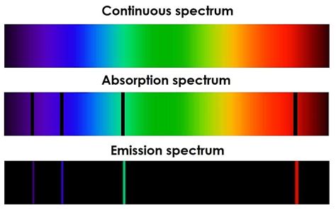 Absorption Spectrum Emission Spectrum Lines Article Khan Academy Absorption Science - Absorption Science