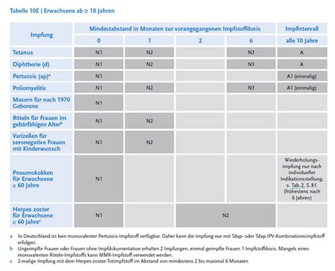 abstand masernimpfung erwachsene