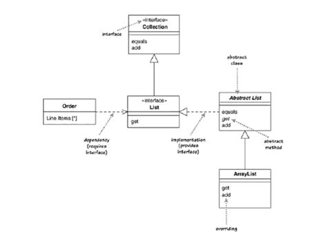 Abstract Class In Uml Class Diagram
