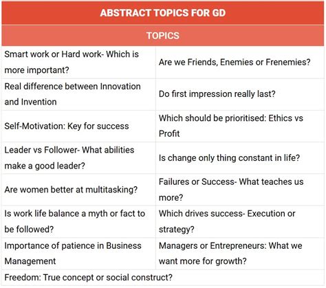 Abstract Gd Topics