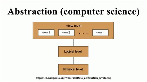 Abstract In Computer Science