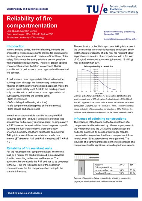 Abstract Reliability Of Fire Compartmentation Fellowfse