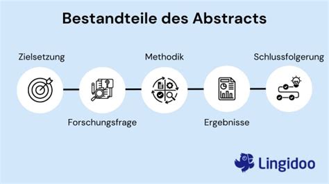 abstract schreiben einleitung
