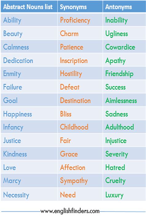 Abstract Synonym