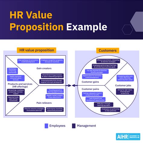 Read Abstract The Hr Value Proposition 