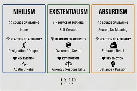 Absurdism Vs Existentialism