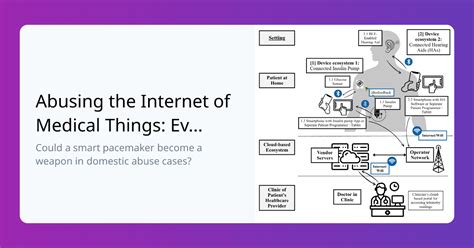 Abusing The Internet Of Things Blackouts Freakouts And Stakeouts