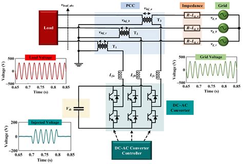 Ac Dc Converter With Active Power Factor Correction