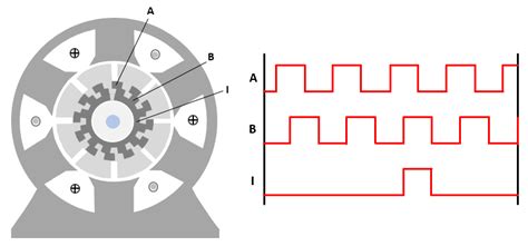 Ac Induction Motor Acim Control Using Pic18fxx31
