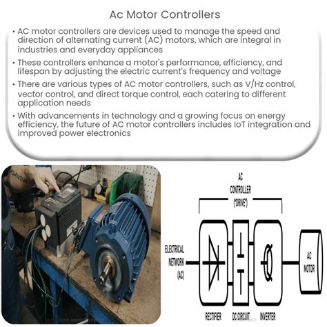 Ac Induction Motor Controllers Fsip