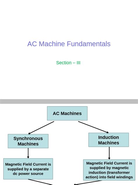 Ac Machine Design Fundamentals Induction Motors Pm