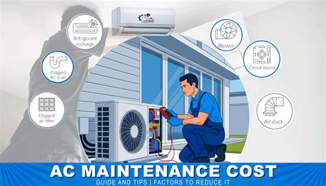 Ac Maintenance Guide