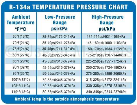 Ac Pro Temperature Chart