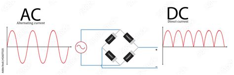 Ac To Dc Rectification