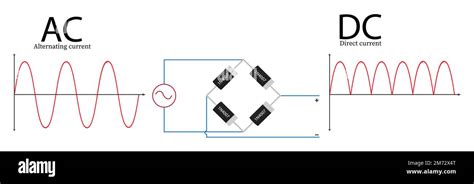 Ac To Dc Rectifier