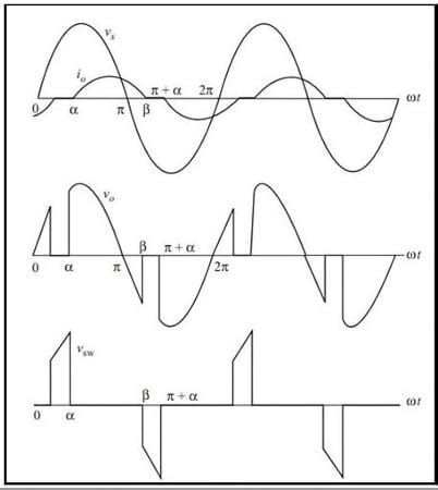 Ac Voltage Controller