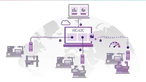 ac4dc | AC4DC Jack Charger Laptop Acer ET36 JCAC4