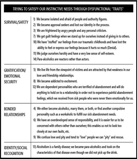 Aca Laundry List