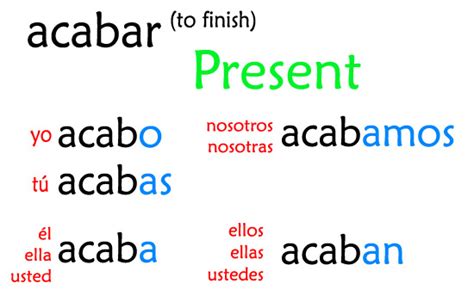 Acabar Verb Conjugation Chart Forms Of Acabar Live Acabar De Worksheet - Acabar De Worksheet