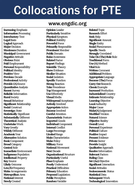 Academic Collocation List Pte Academic The English