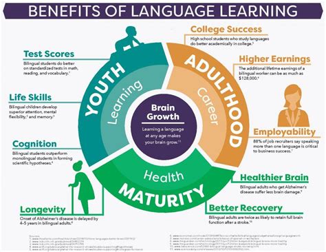 Academic Language Amp The Benefits Of Daily Academic Academic Vocabulary By Grade Level - Academic Vocabulary By Grade Level