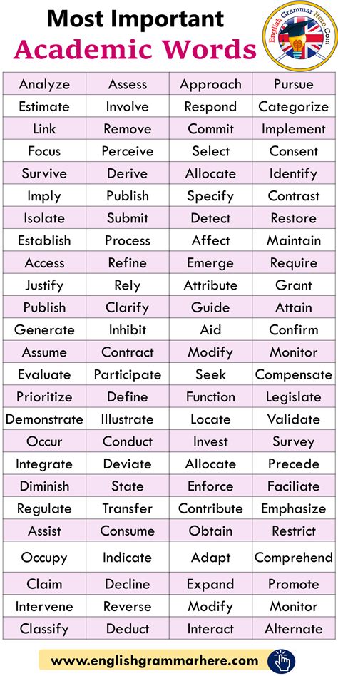 Academic Vocabulary By Grade Level   Academic Vocabulary Words For 3rd Graders Greatschools Org - Academic Vocabulary By Grade Level