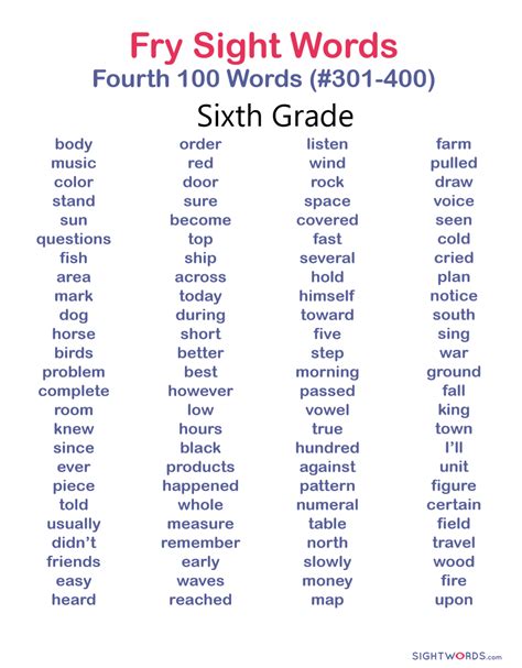 Academic Vocabulary Words For 6th Graders Greatschools Org 6th Grade Reading Level Words - 6th Grade Reading Level Words