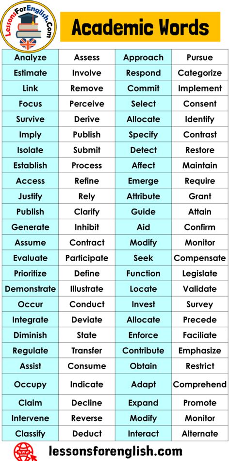 Academic Vocabulary Words List Academic Vocabulary Activities Vocabulary List By Grade Level - Vocabulary List By Grade Level