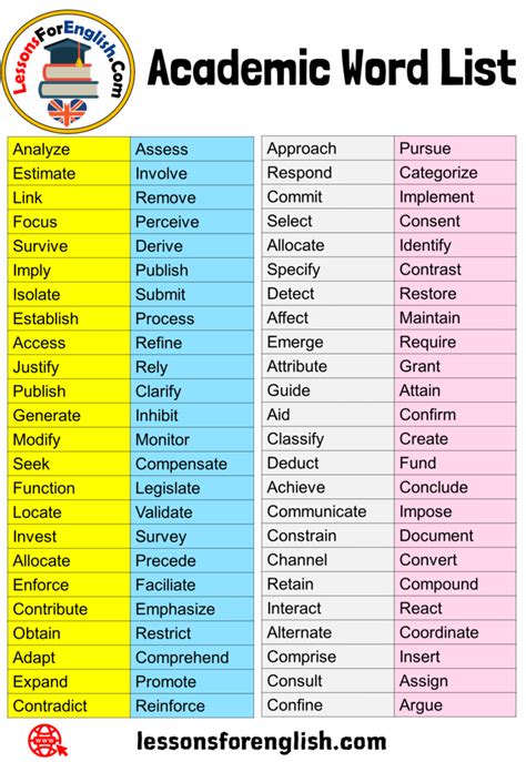 Academic Vocabulary Words List Vocabularyspellingcity Academic Vocabulary By Grade Level - Academic Vocabulary By Grade Level