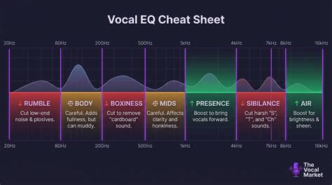 Academyfm Vocal Eq Cheat Sheet V1