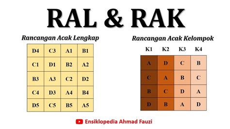 ACAK KELOMPOK - Rancangan Acak Kelompok Lengkap